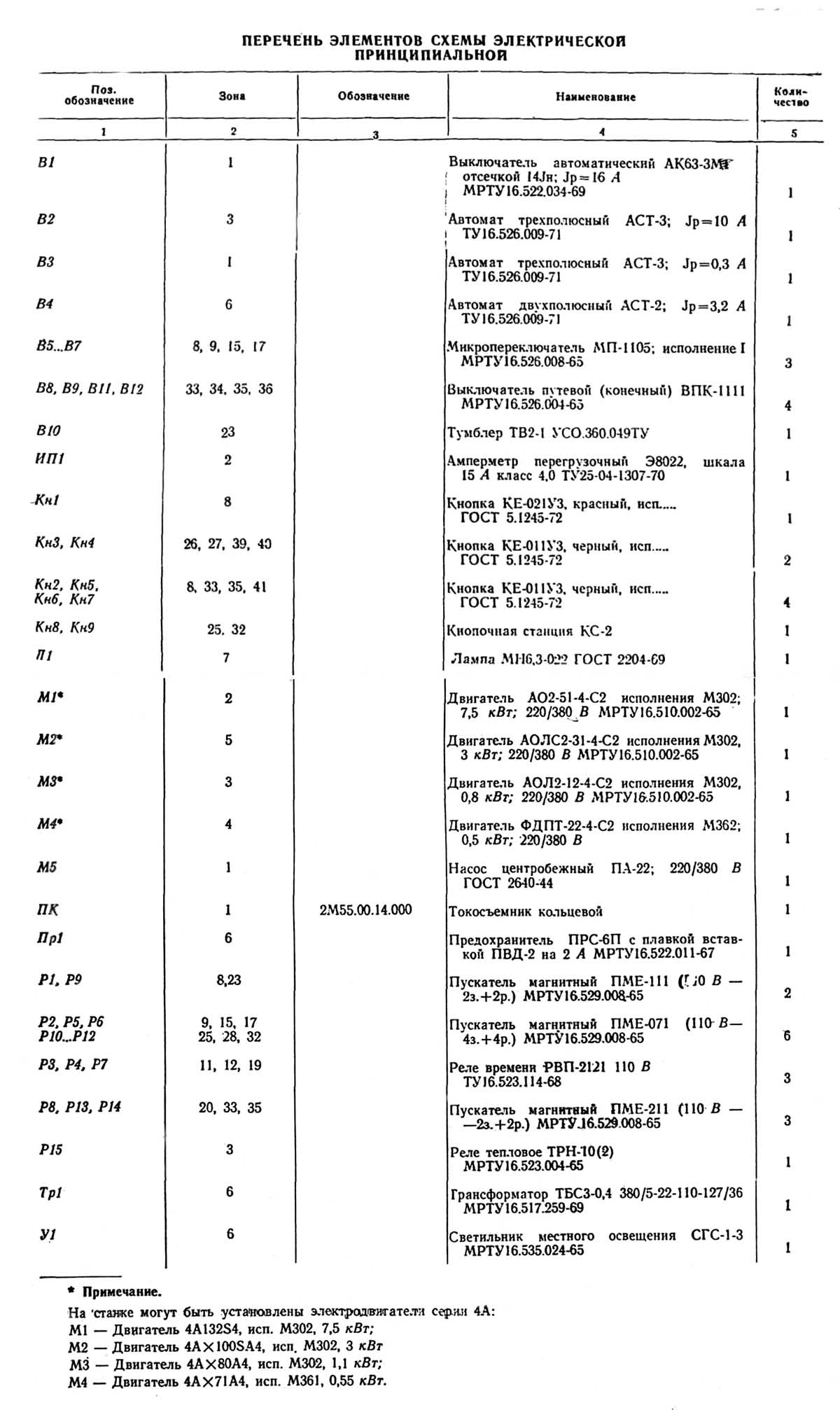 Специфікація радіально-свердлувального верстата 2М57 2М57 Специфікація радіально-свердлильного верстата